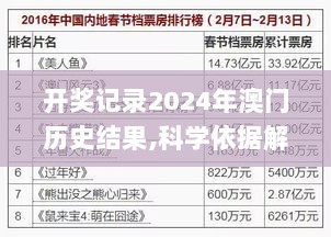 开奖记录2024年澳门历史结果,科学依据解析_安全版IRZ7.95