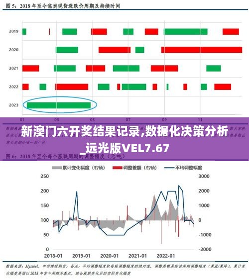 新澳门六开奖结果记录,数据化决策分析_远光版VEL7.67