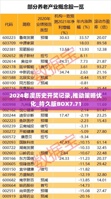 2024老澳历史开奖记录,推动策略优化_持久版BOX7.71