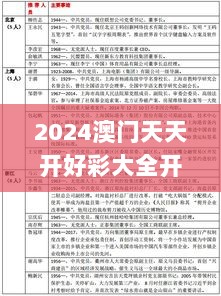 2024澳门天天开好彩大全开奖记录走势图,互动性策略设计_穿戴版GNZ7.17