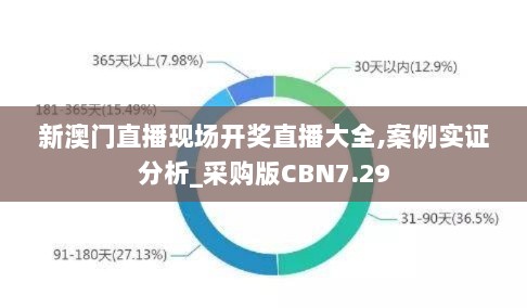 新澳门直播现场开奖直播大全,案例实证分析_采购版CBN7.29