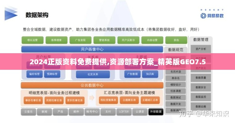 2024正版资料免费提供,资源部署方案_精英版GEO7.5