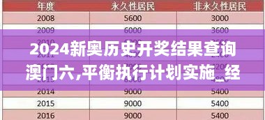 2024新奥历史开奖结果查询澳门六,平衡执行计划实施_经典版IUM7.77