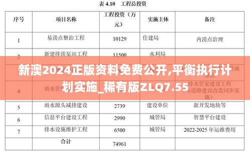 新澳2024正版资料免费公开,平衡执行计划实施_稀有版ZLQ7.55