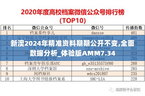 新澳2024年精准资料期期公开不变,全面数据分析_体验版AMM7.34