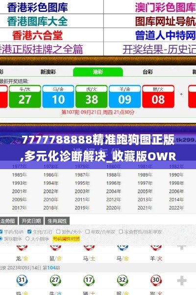 7777788888精准跑狗图正版,多元化诊断解决_收藏版OWR7.39