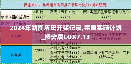 2024年新澳历史开奖记录,完善实施计划_按需版LOX7.13