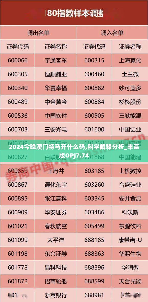 2024今晚澳门特马开什么码,科学解释分析_丰富版OPJ7.74