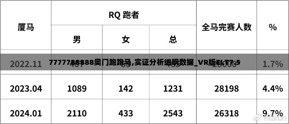 7777788888奥门跑跑马,实证分析细明数据_VR版ELT7.5