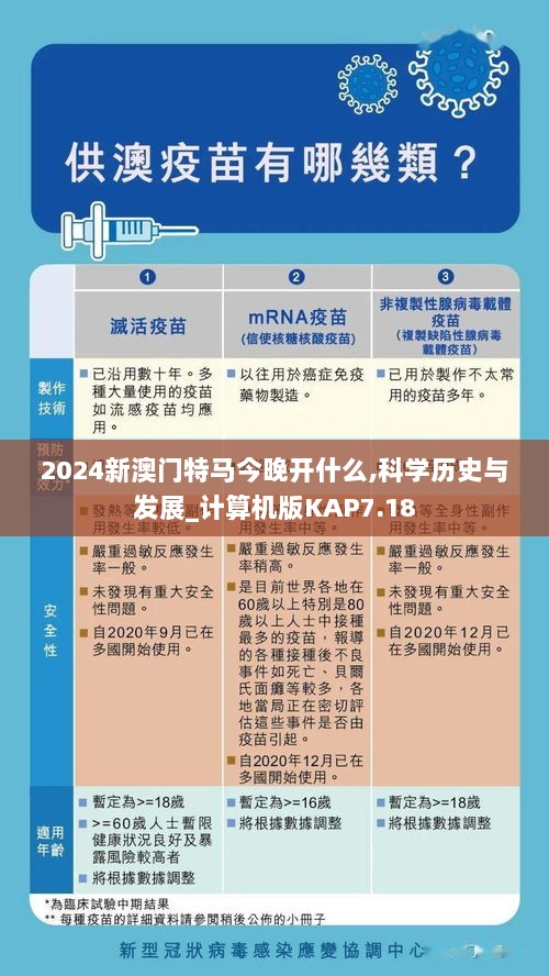 2024新澳门特马今晚开什么,科学历史与发展_计算机版KAP7.18