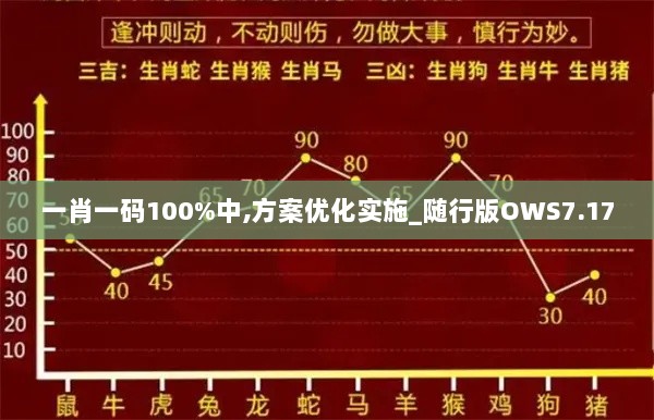 一肖一码100%中,方案优化实施_随行版OWS7.17