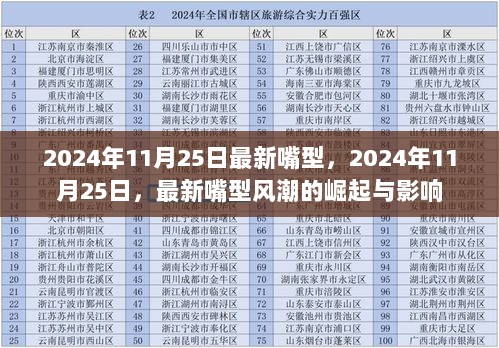 2024年11月25日最新嘴型风潮的崛起与影响