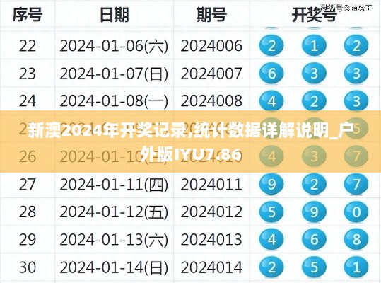 新澳2024年开奖记录,统计数据详解说明_户外版IYU7.86