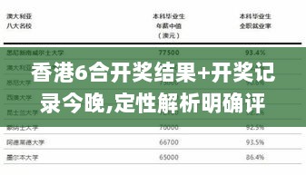 香港6合开奖结果+开奖记录今晚,定性解析明确评估_超高清版RMT7.36