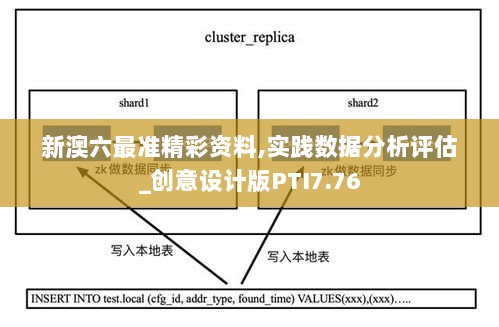 新澳六最准精彩资料,实践数据分析评估_创意设计版PTI7.76