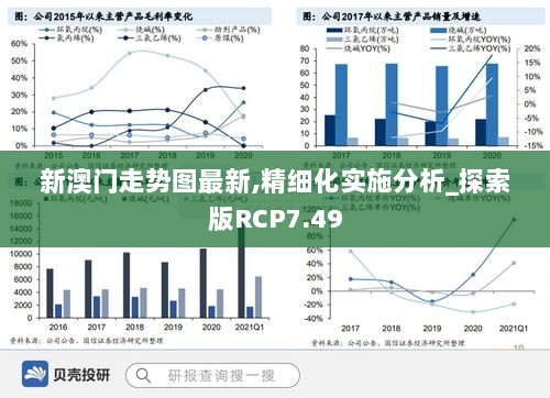 新澳门走势图最新,精细化实施分析_探索版RCP7.49