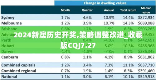 2024新澳历史开奖,策略调整改进_收藏版CQJ7.27