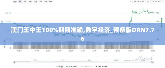 澳门王中王100%期期准确,数字经济_预备版DRN7.76