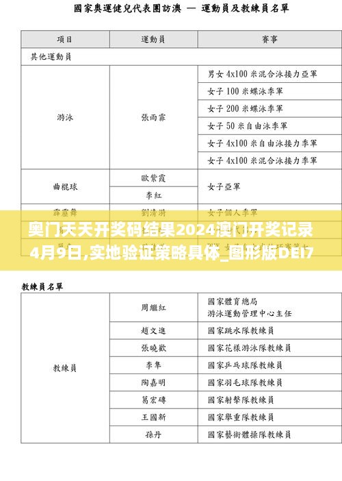 奥门天天开奖码结果2024澳门开奖记录4月9日,实地验证策略具体_图形版DEI7.20