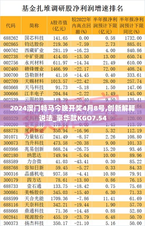 2024澳门特马今晚开奖4月8号,创新解释说法_豪华款KGO7.54