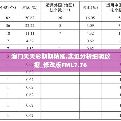 澳门天天彩期期精准,实证分析细明数据_修改版FML7.76