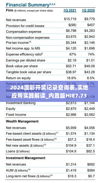 2024澳彩开奖记录查询表,实地应用实践解读_内置版HIE7.73