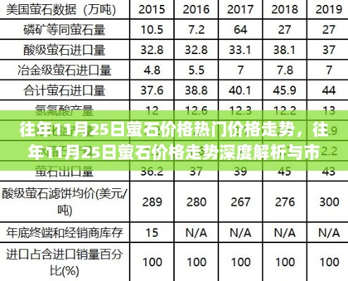 往年11月25日萤石价格走势深度解析与市场洞察报告