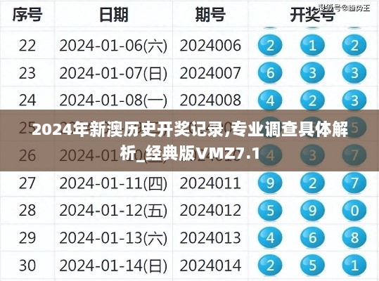 2024年新澳历史开奖记录,专业调查具体解析_经典版VMZ7.1