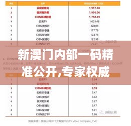 新澳门内部一码精准公开,专家权威解答_智能版VSI7.92