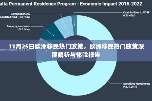 11月欧洲移民热门政策深度解析与体验报告