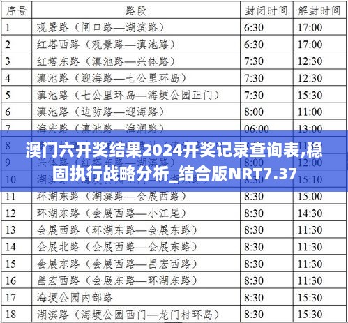 澳门六开奖结果2024开奖记录查询表,稳固执行战略分析_结合版NRT7.37