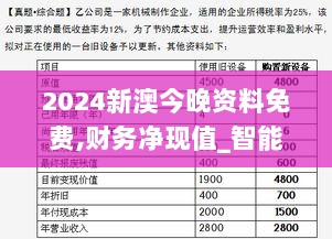 2024新澳今晚资料免费,财务净现值_智能版EKW7.53