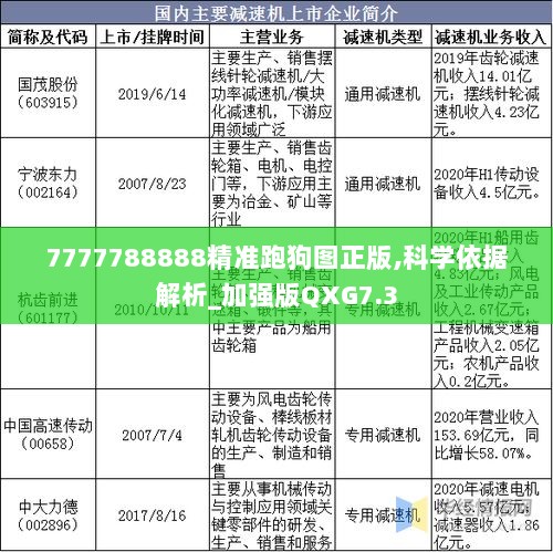 7777788888精准跑狗图正版,科学依据解析_加强版QXG7.3