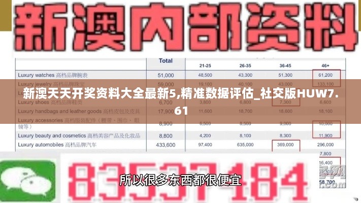 新澳天天开奖资料大全最新5,精准数据评估_社交版HUW7.61