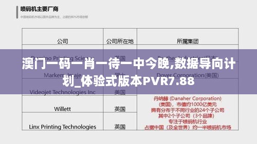 澳门一码一肖一待一中今晚,数据导向计划_体验式版本PVR7.88