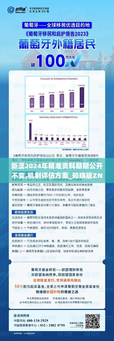 新澳2024年精准资料期期公开不变,机制评估方案_知晓版ZNB7.24