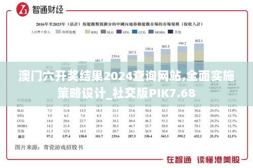 澳门六开奖结果2024查询网站,全面实施策略设计_社交版PIK7.68