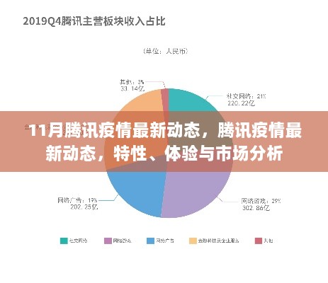 腾讯疫情最新动态，特性、体验与市场分析