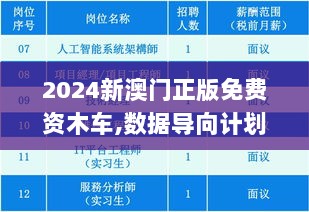 2024新澳门正版免费资木车,数据导向计划_随行版CYF7.43