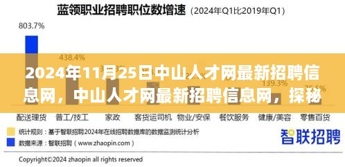 中山人才网2024年11月25日最新招聘信息，探秘小巷特色小店，品味隐秘的巷弄之味