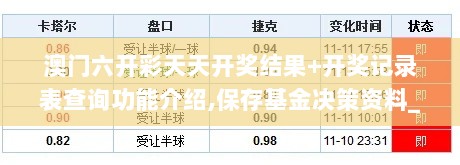 澳门六开彩天天开奖结果+开奖记录表查询功能介绍,保存基金决策资料_电影版VYJ7.61