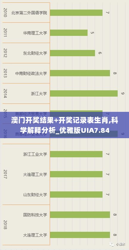 澳门开奖结果+开奖记录表生肖,科学解释分析_优雅版UIA7.84