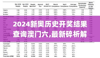 2024新奥历史开奖结果查询澳门六,最新碎析解释说法_为你版AWC7.51