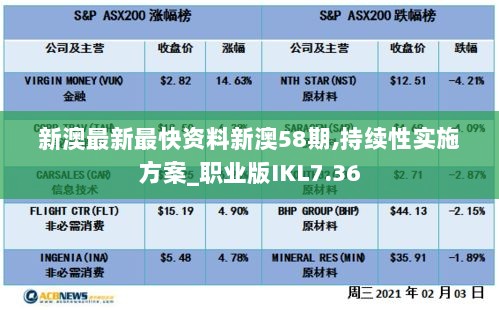 新澳最新最快资料新澳58期,持续性实施方案_职业版IKL7.36