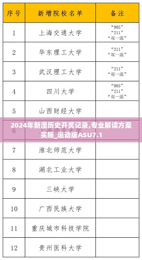 2024年新澳历史开奖记录,专业解读方案实施_运动版ASU7.1