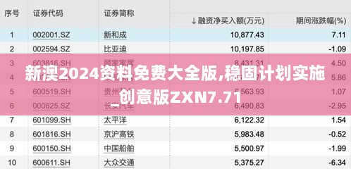 新澳2024资料免费大全版,稳固计划实施_创意版ZXN7.71