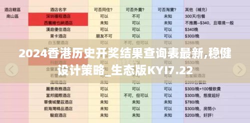 2024香港历史开奖结果查询表最新,稳健设计策略_生态版KYI7.22