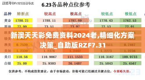 新澳天天彩免费资料2024老,精细化方案决策_自助版RZF7.31