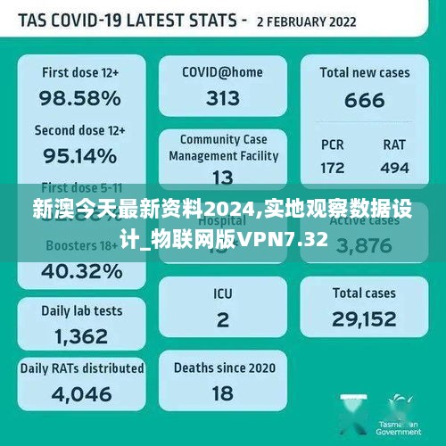 新澳今天最新资料2024,实地观察数据设计_物联网版VPN7.32