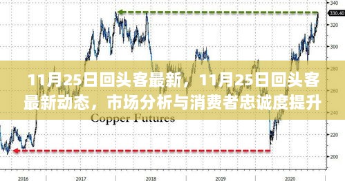 11月25日回头客最新动态及市场分析与消费者忠诚度提升策略